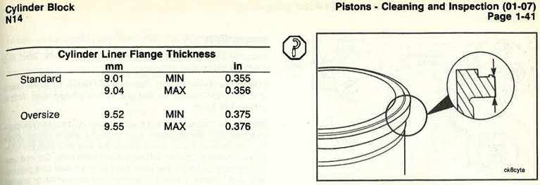 OEM graphic showing exactly where to measure the liner thickness spec of .356" to .366"